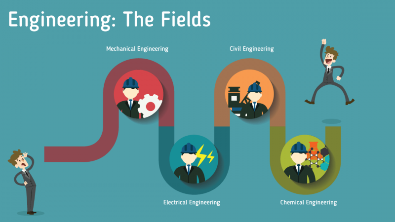 เรียนวิศวะ หรือ Engineering ที่ ออสเตรเลีย มันดียังไง ?